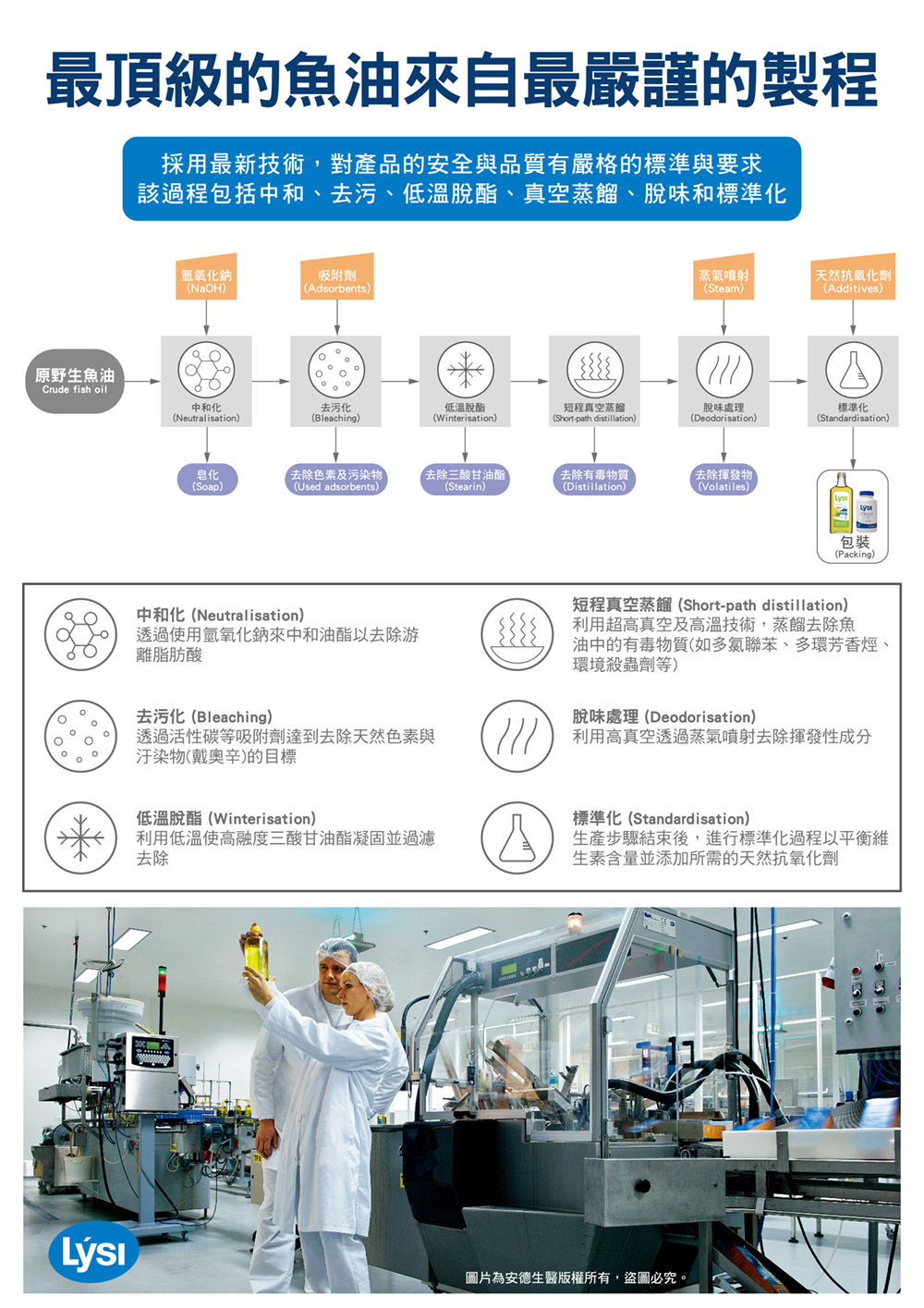 LYSI 平台上架_OMEGA3 魚油膠囊-6.jpg (404 KB)